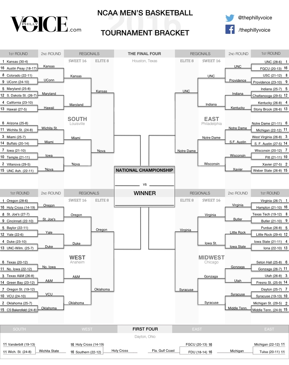 2016 NCAA March Madness Bracket PhillyVoice