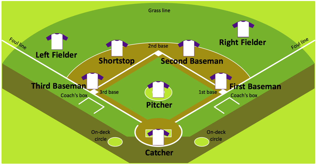Printable Baseball Field Position Chart