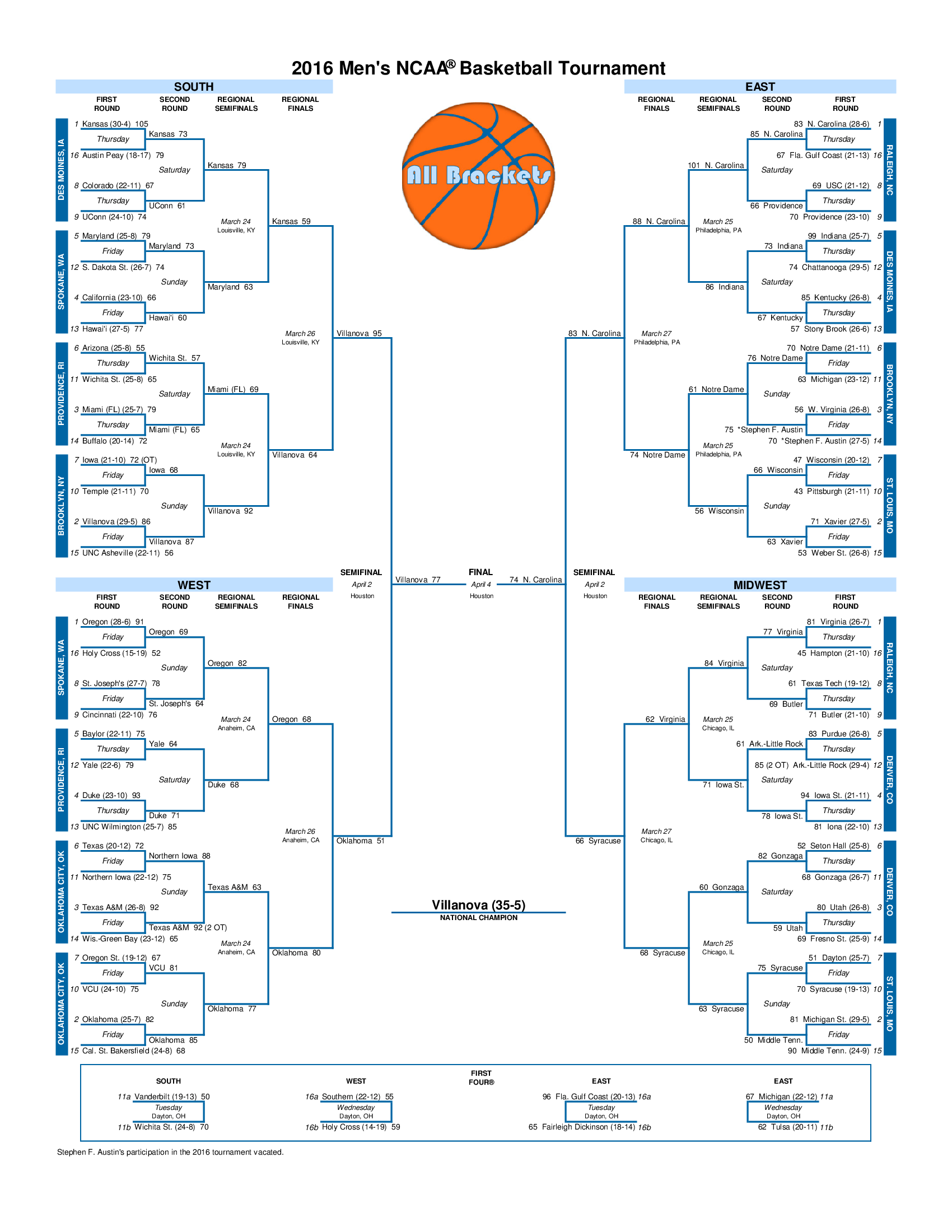 2016 Ncaa Basketball Bracket Printable