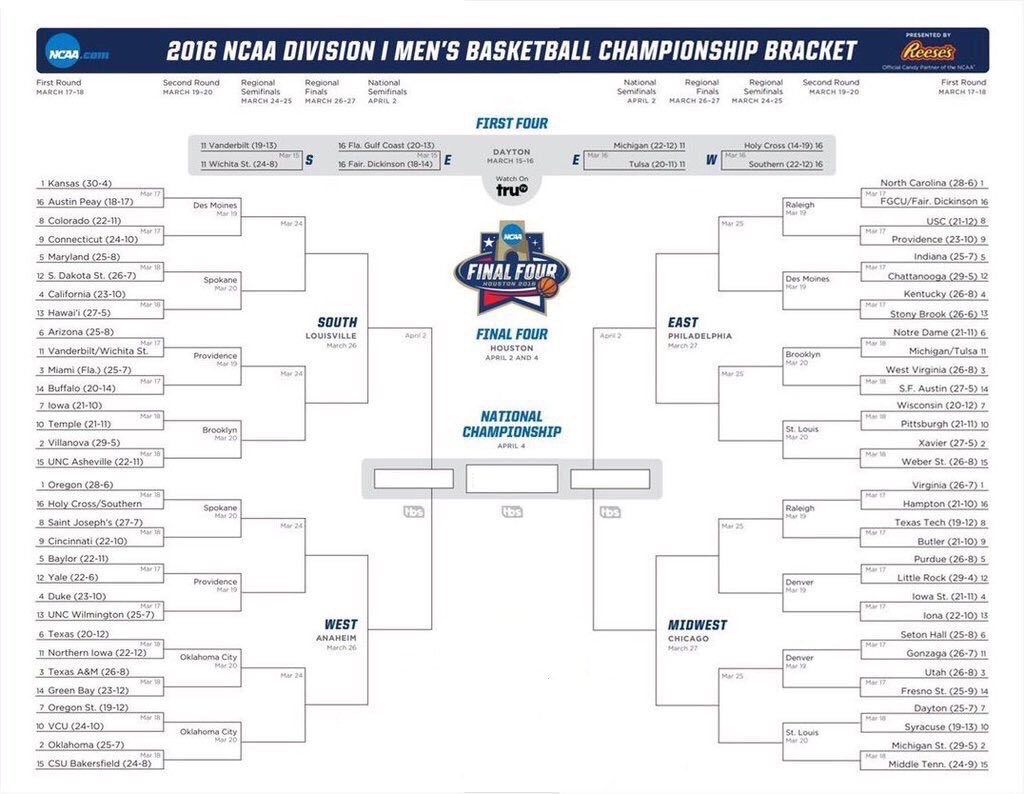 Printable 2016 NCAA Tournament Bracket