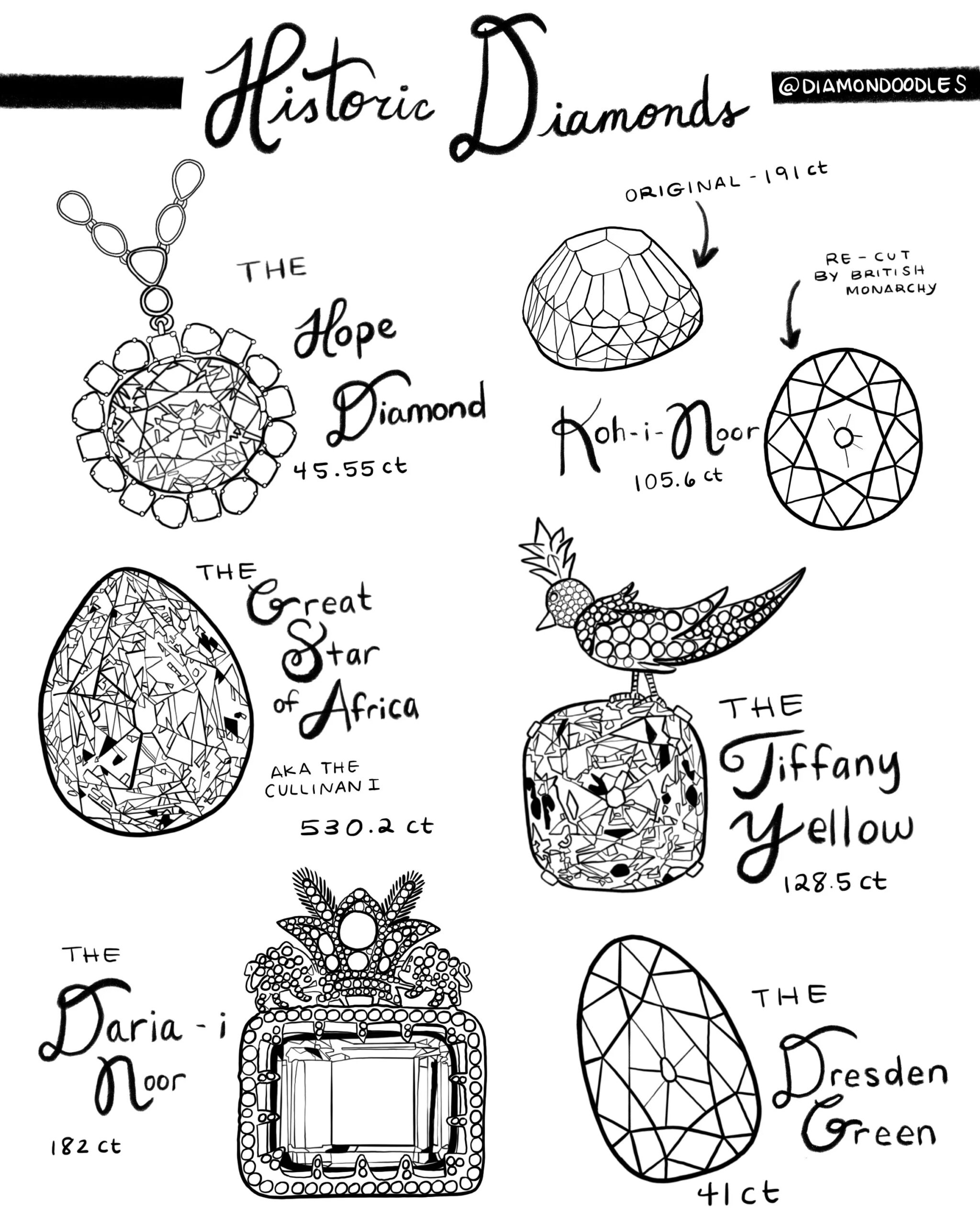 Quarantine Coloring Club April 2020 Diamondoodles Quarantine Coloring Club April 2020 Diamondoodles