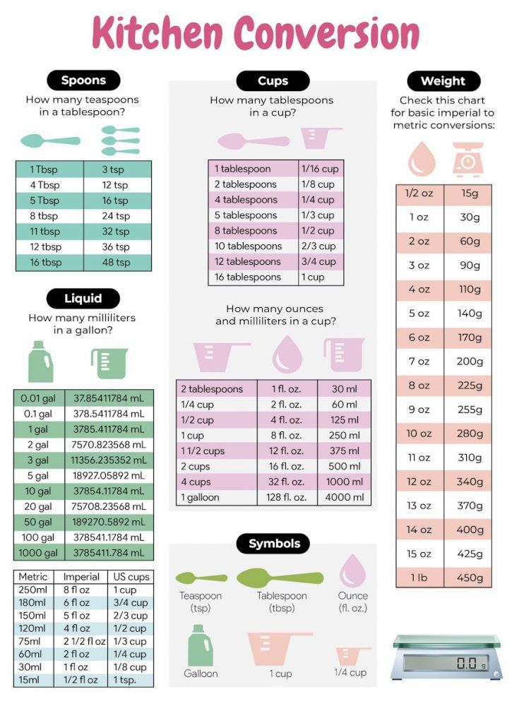 A printed conversion chart showing ounces to tablespoons