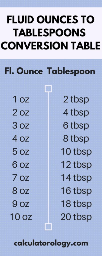 Colorful bulletin board displaying conversion tables