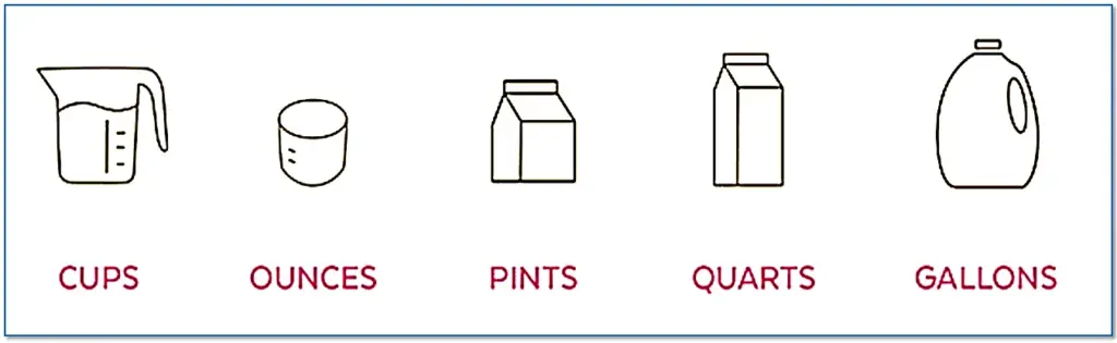 Group activity measuring liquids in quarts and gallons
