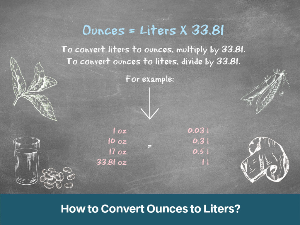 measuring cups and kitchen scale for liquid measurement