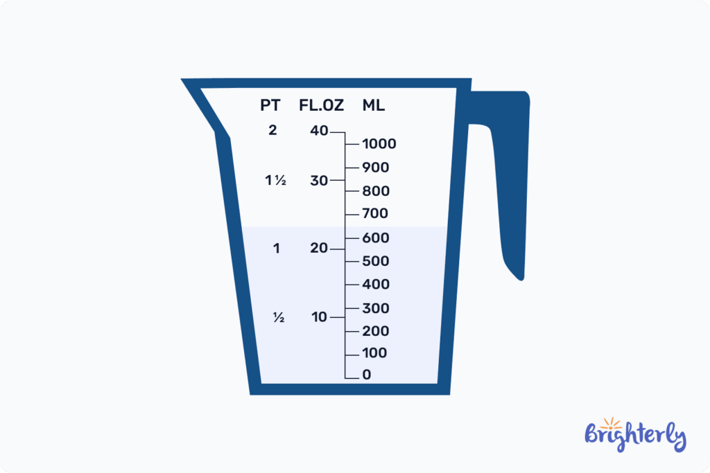 measuring cup displaying pints and fluid ounces