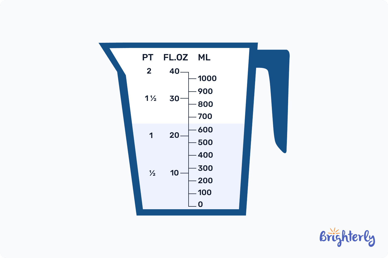 Converting Pints to Fluid Ounces: A Practical Guide
