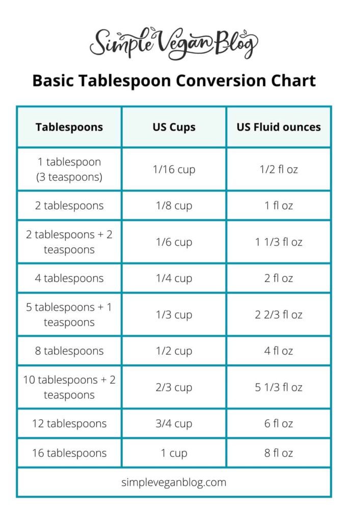 conversion chart for fluid ounces to tablespoons
