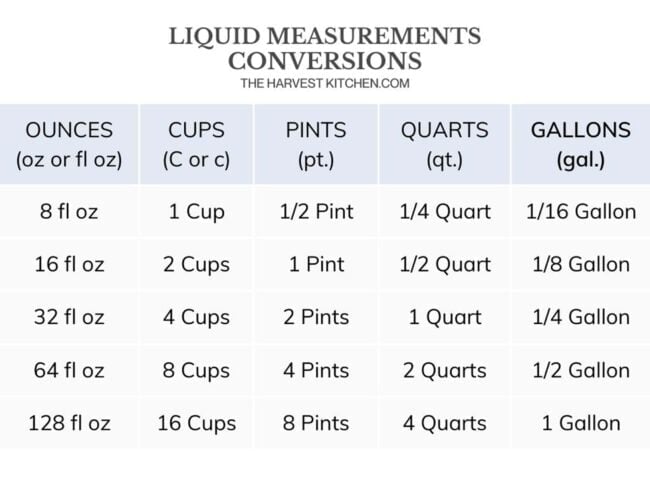 person measuring ingredients in the kitchen