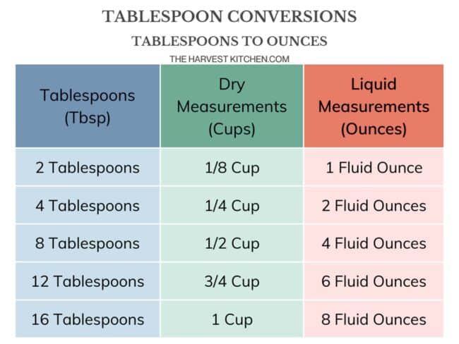 a cheat sheet with measurement conversions displayed creatively
