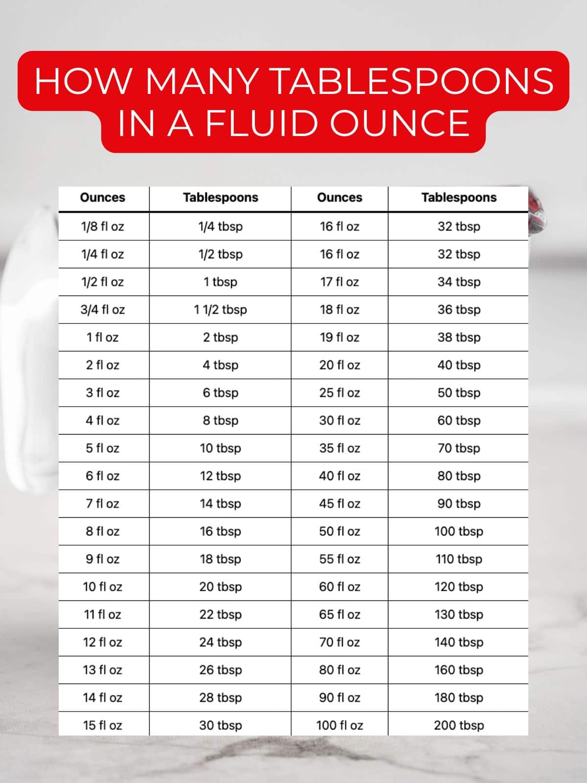 Understanding the Conversion from 4 Tablespoons to Ounces