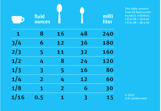 children measuring ingredients in the kitchen