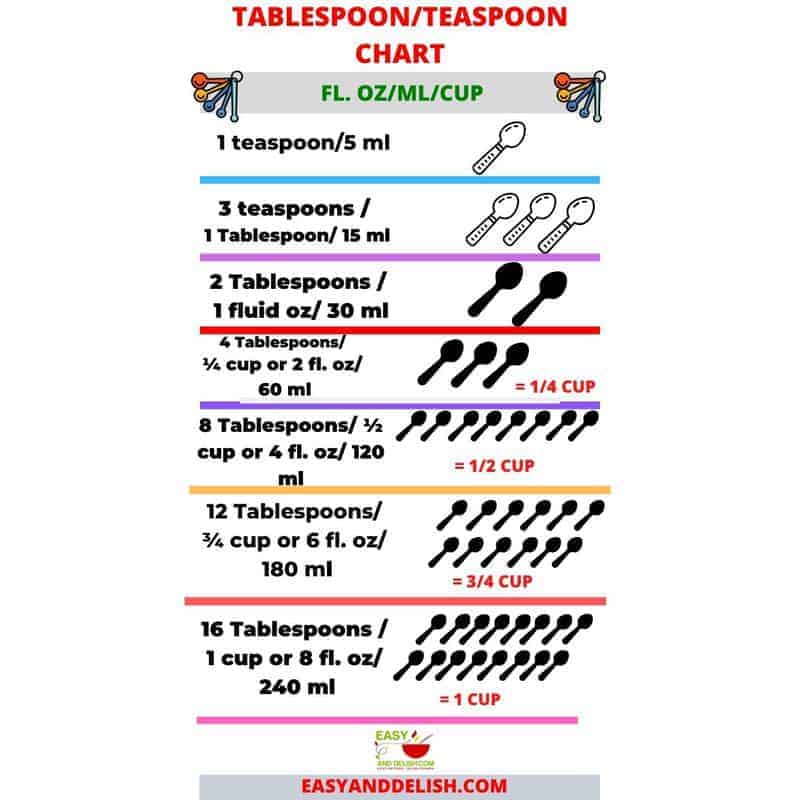 measuring cups with fluid ounces and tablespoons