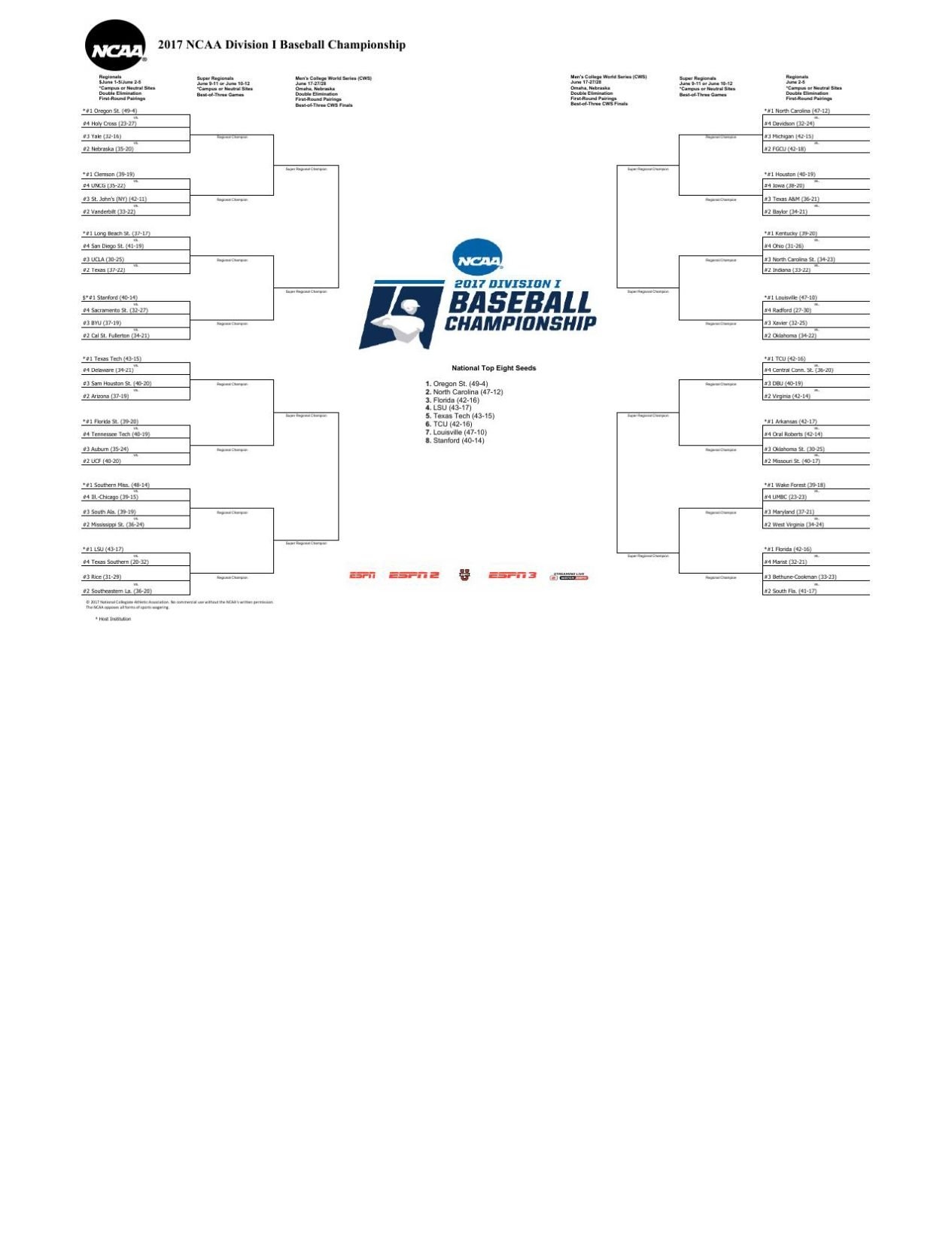 Ncaa Baseball Printable Bracket