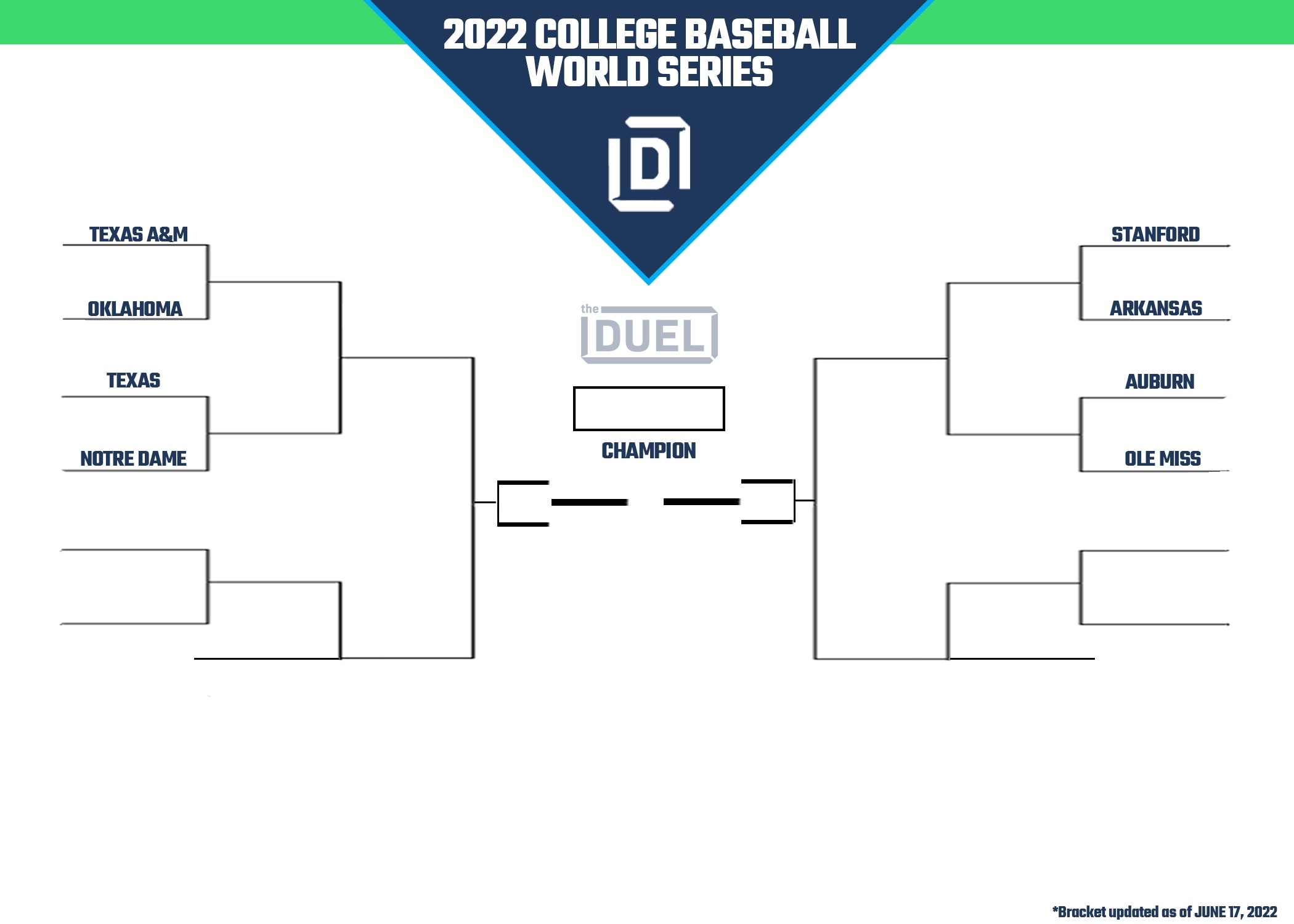 2022 College Baseball World Series Printable Bracket FanDuel Research