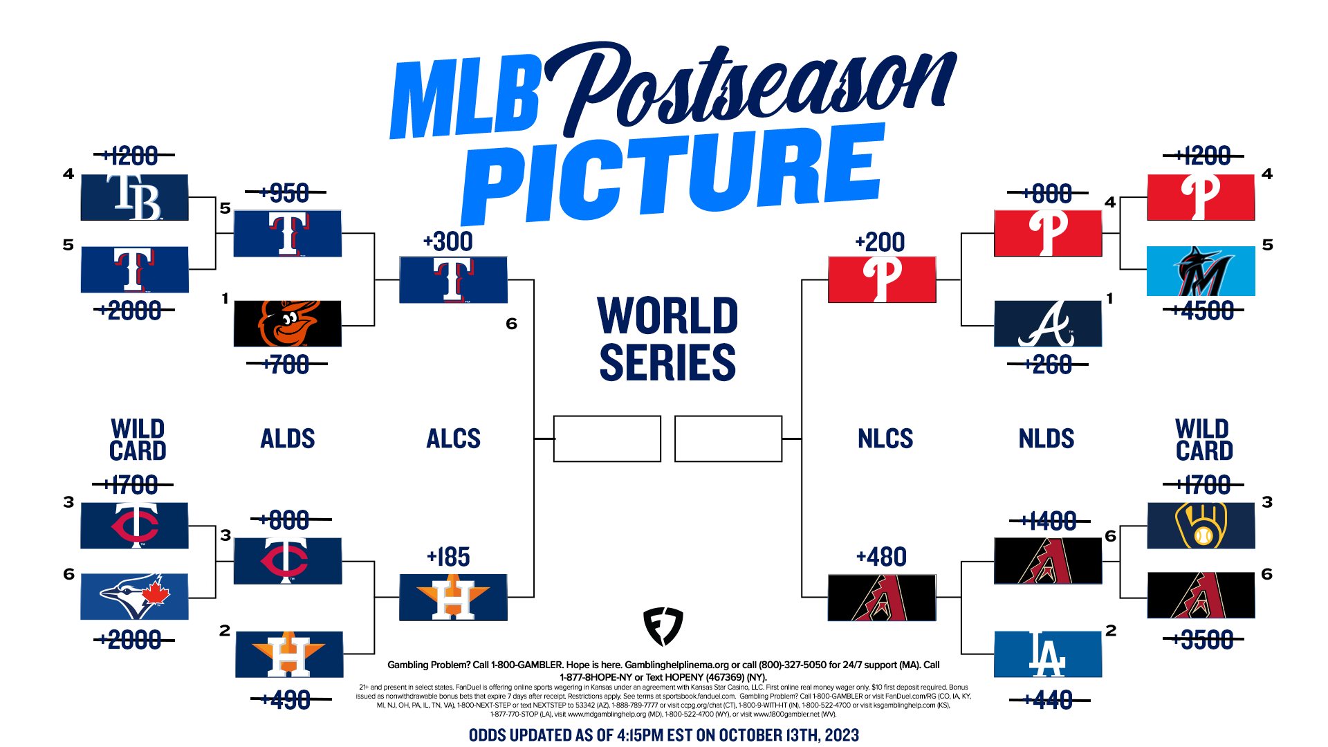Mlb Playoff Schedule Printable