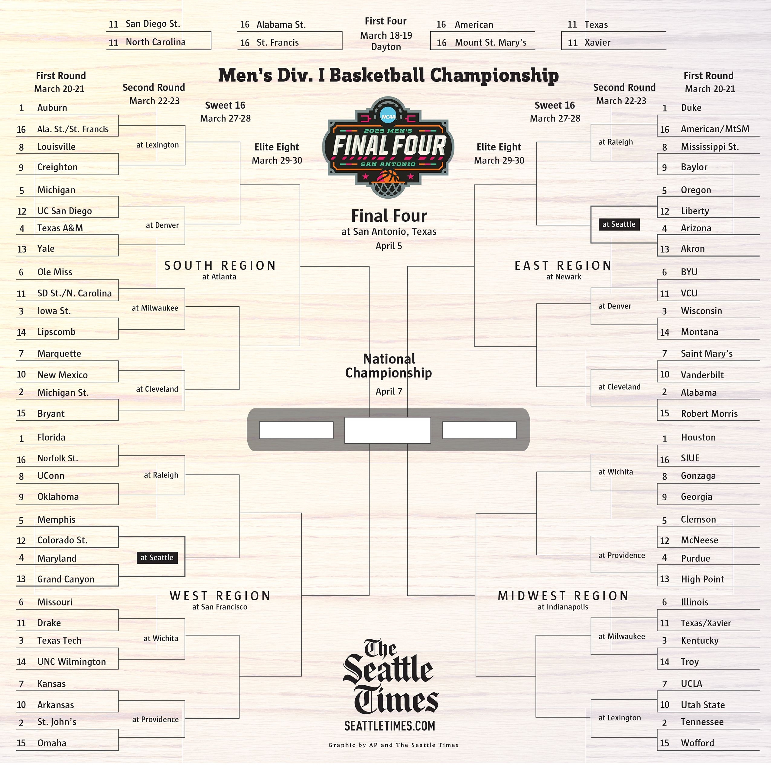 Man Ncaa Basketball Bracket 2025 Printable