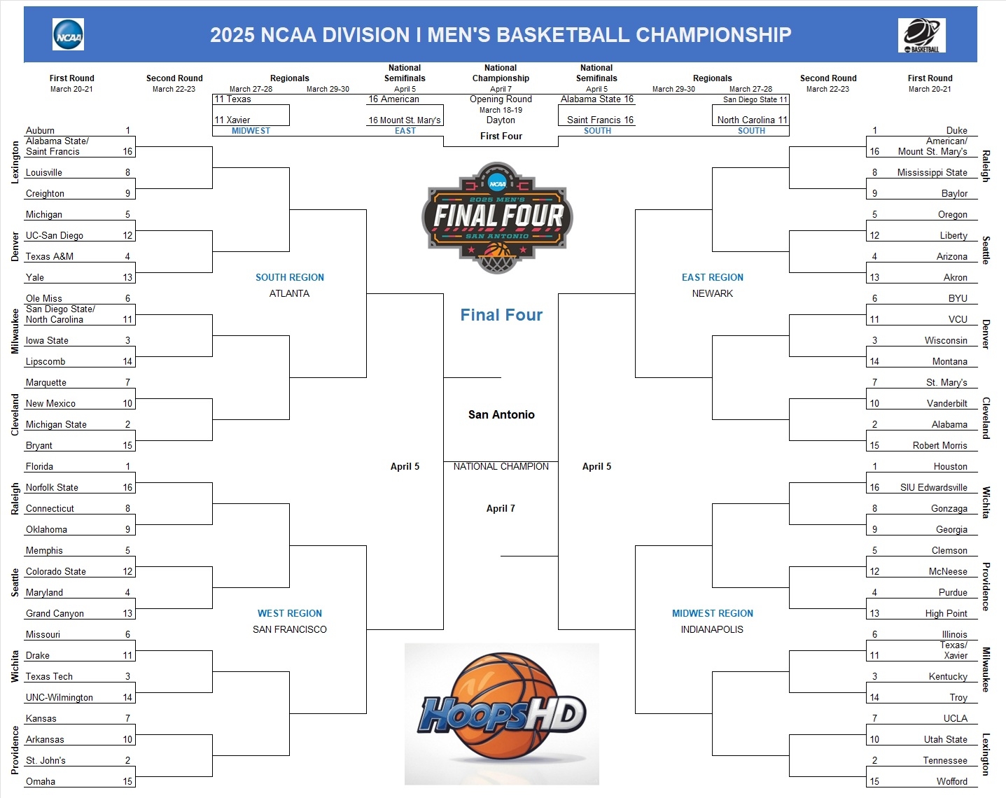 Printable Ncaa Mens Basketball Bracket 2025