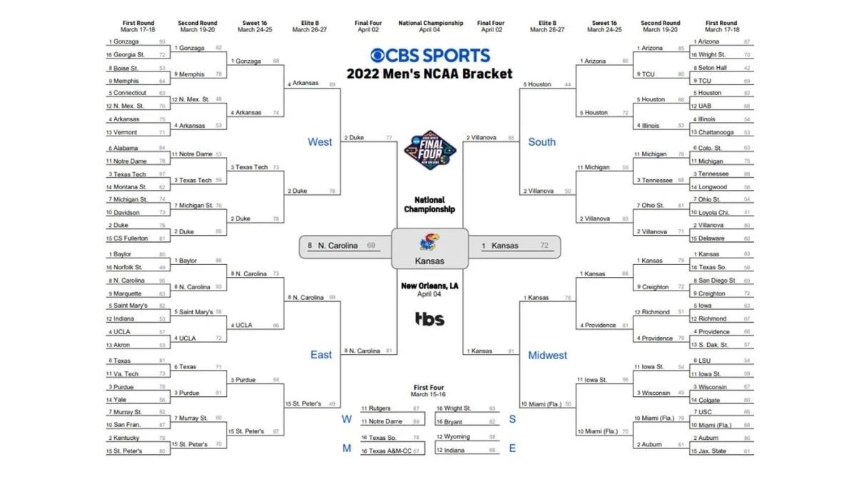 Cbs Bracket Printable Printable Party Favors