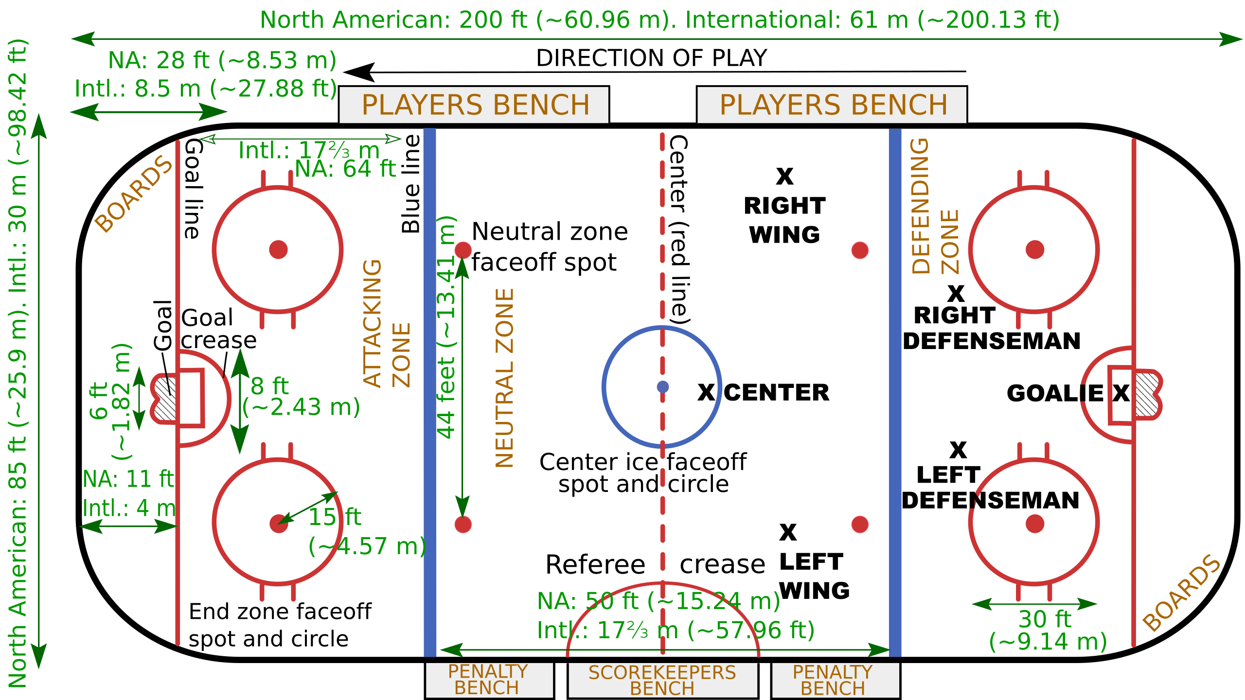 Printable Pdf Hockey Rink Diagram
