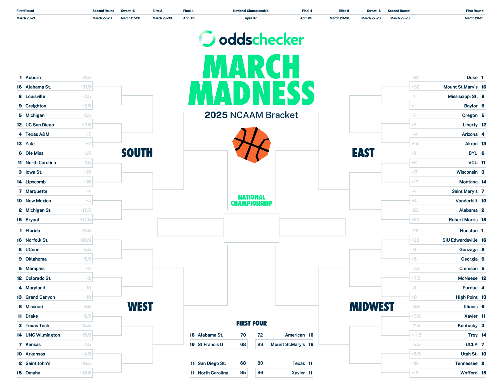 2025 Basketball Bracket Printable