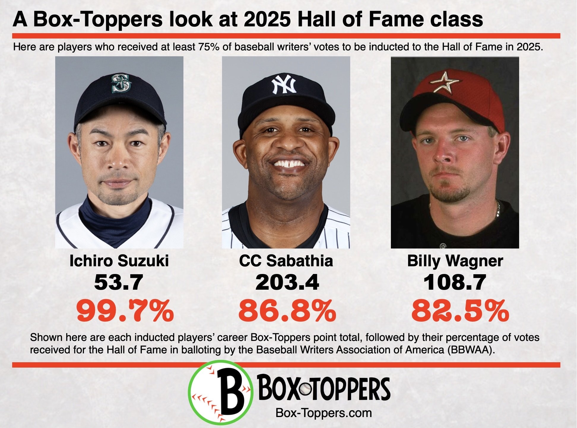 Baseball Hall Of Fame List Alphabetical Printable