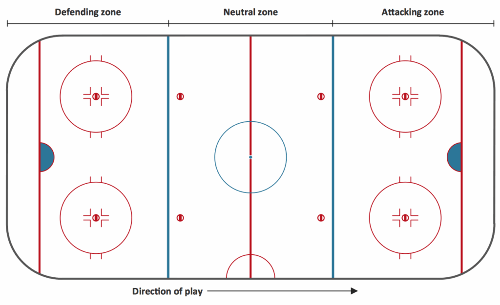 Printable Pdf Hockey Rink Diagram - King Printables