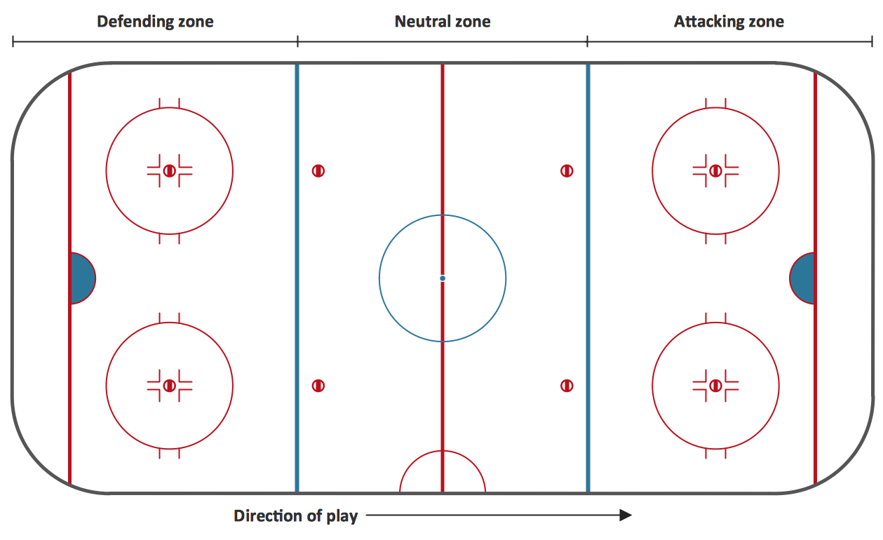 Ice Hockey Rink Diagram Hockey Rink Template Ice Hockey Blank Hockey Rink Template