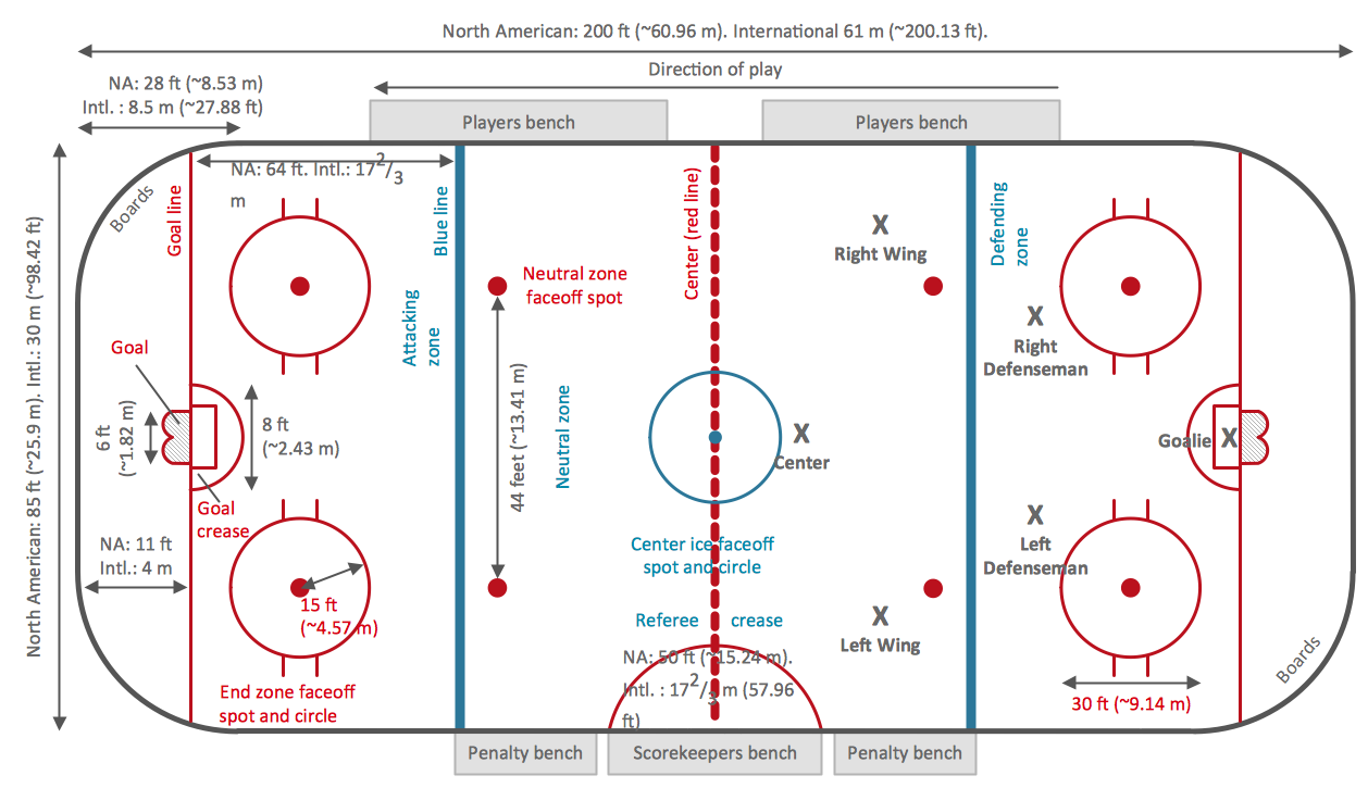 Ice Hockey Rink Diagram Ice Hockey Rink Dimensions Ice Hockey Rink Diagram