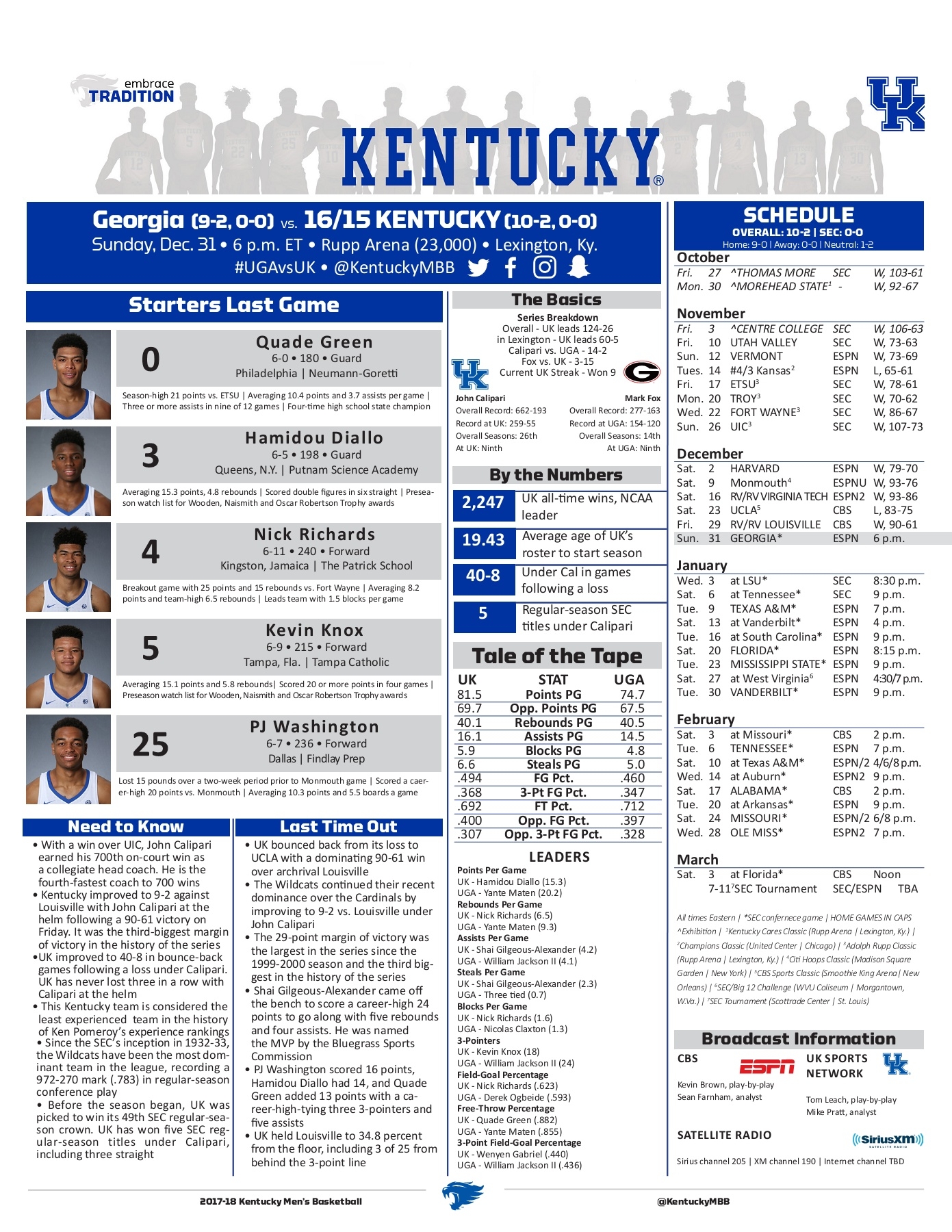 Printable Uk Basketball Schedule 24-25