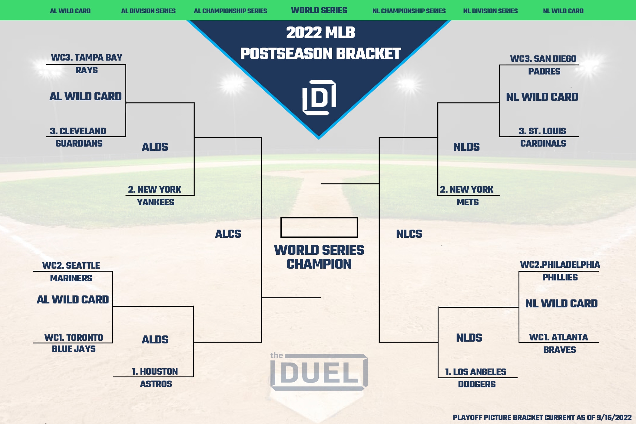 MLB Playoff Picture Bracket For The 2022 Postseason As Of September 15 FanDuel Research