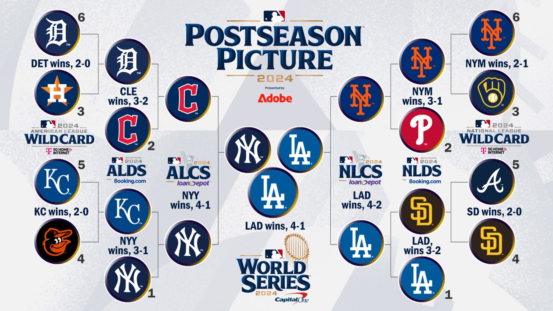 MLB Postseason 2024 Playoff Bracket And World Series Schedule MLB