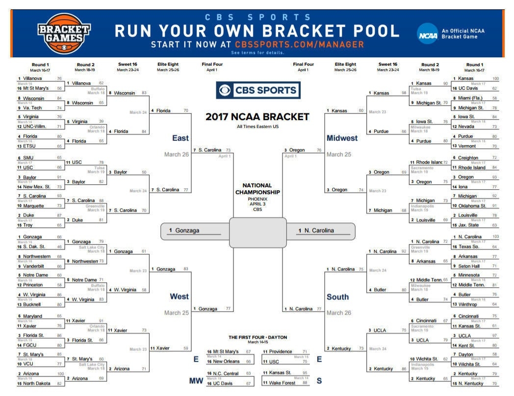 NCAA Basketball Updated Printable Bracket For Gonzaga Vs North Carolina CBSSports