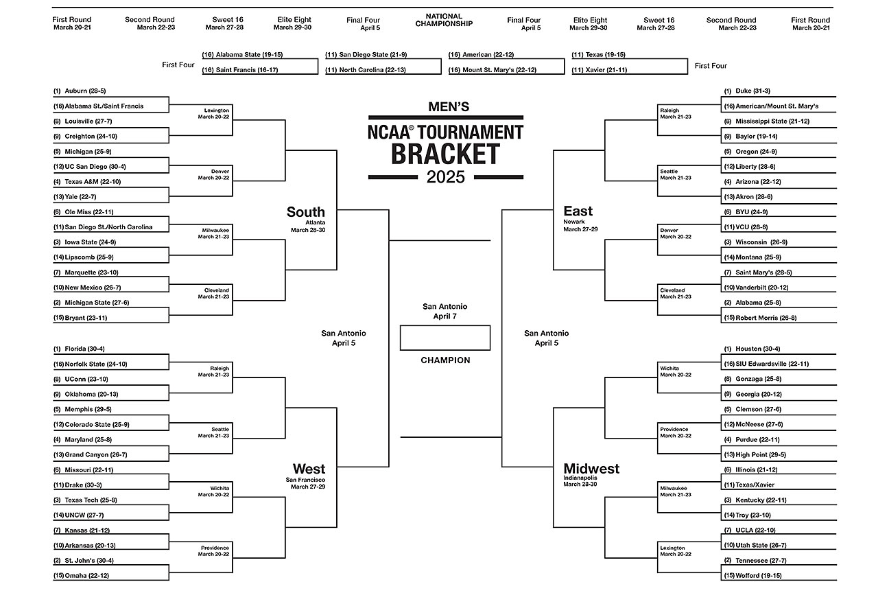 Printable Basketball Brackets 2025