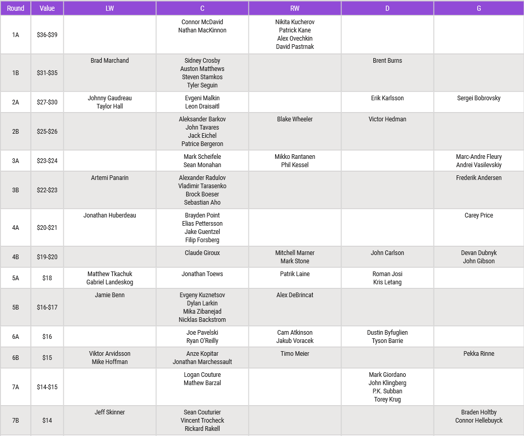 Nhl Playoff Draft Cheat Sheet