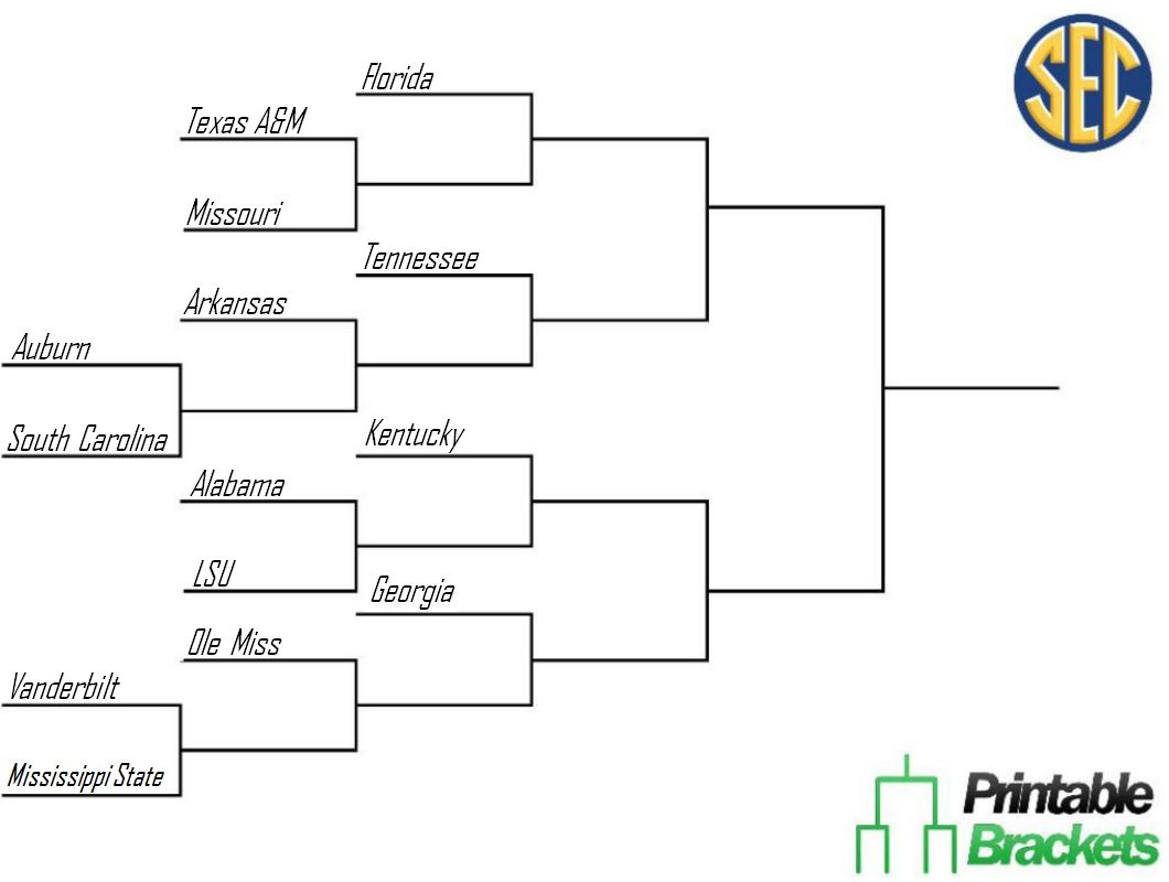 SEC Basketball Tournament SEC Basketball