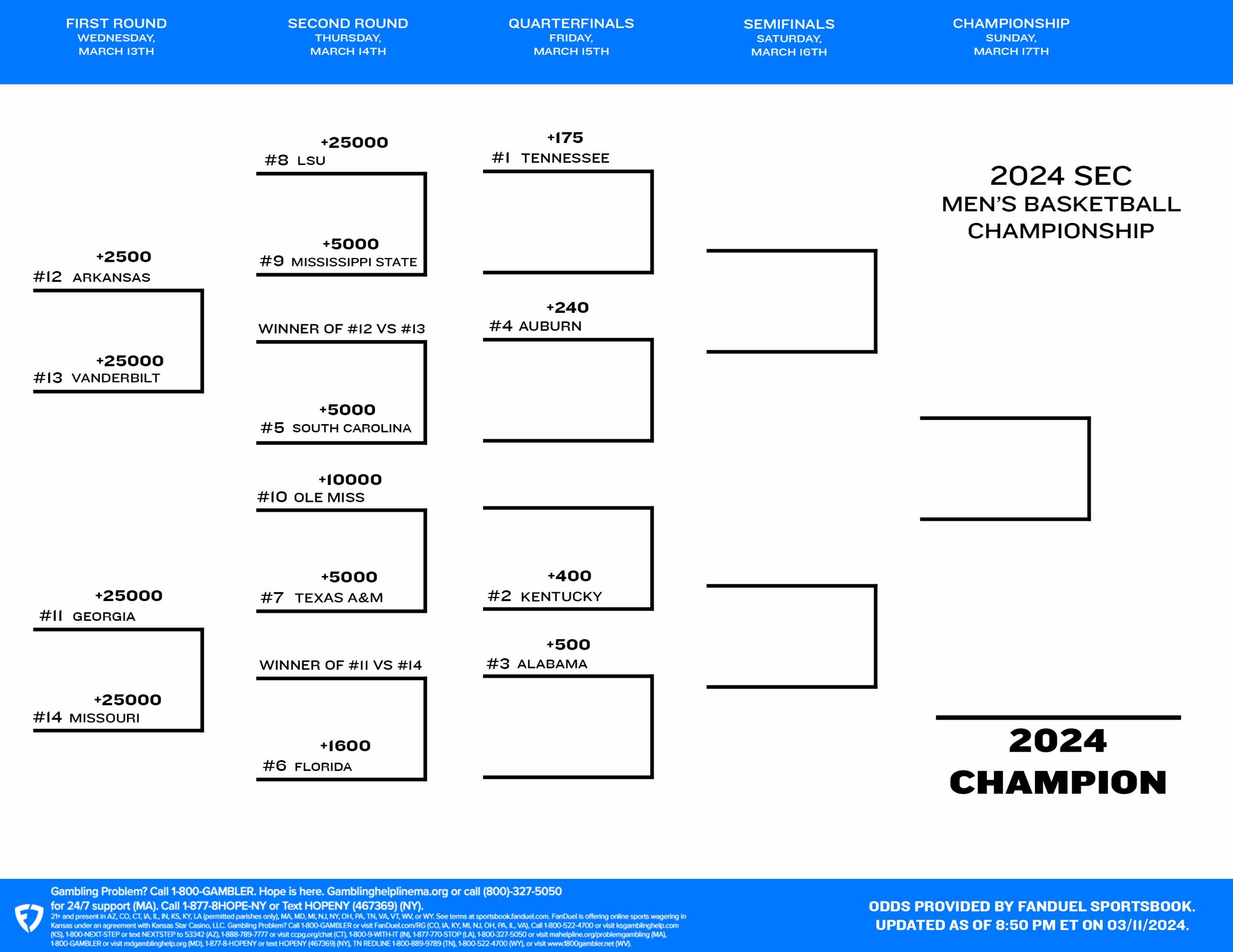 SEC NCAA Men s Tournament 2024 Printable Bracket Teams And Schedule FanDuel Research