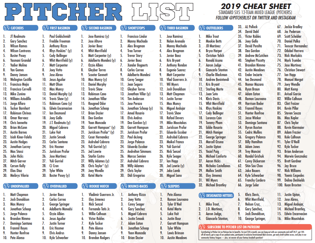 Cbs Fantasy Baseball Rankings Printable