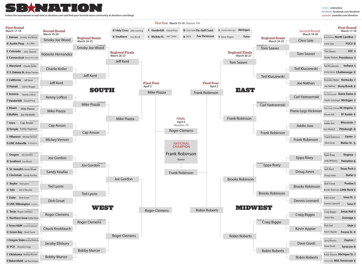 Use Baseball To Pick Your 2016 NCAA Tournament Bracket SBNation