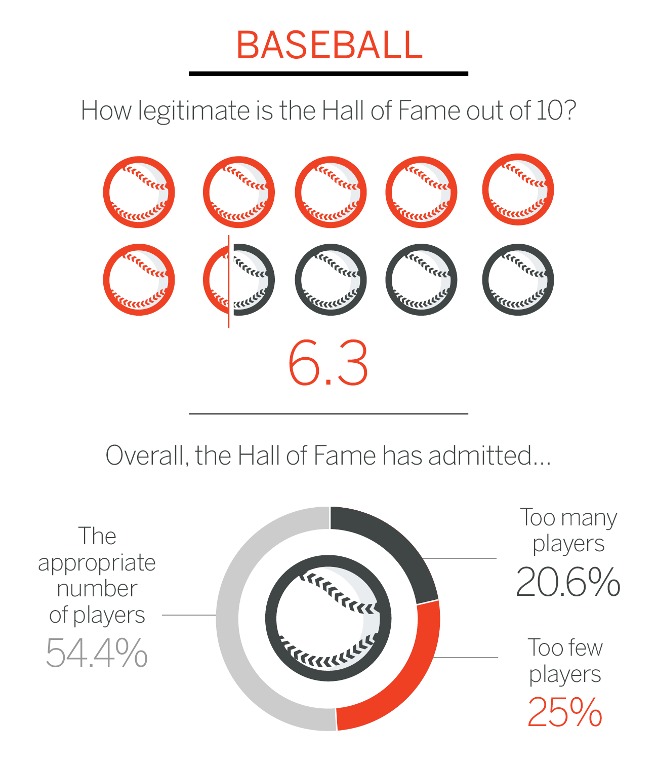 Which Sport s Hall Of Fame Does Its Job Best Baseball Basketball Football Or Hockey ESPN