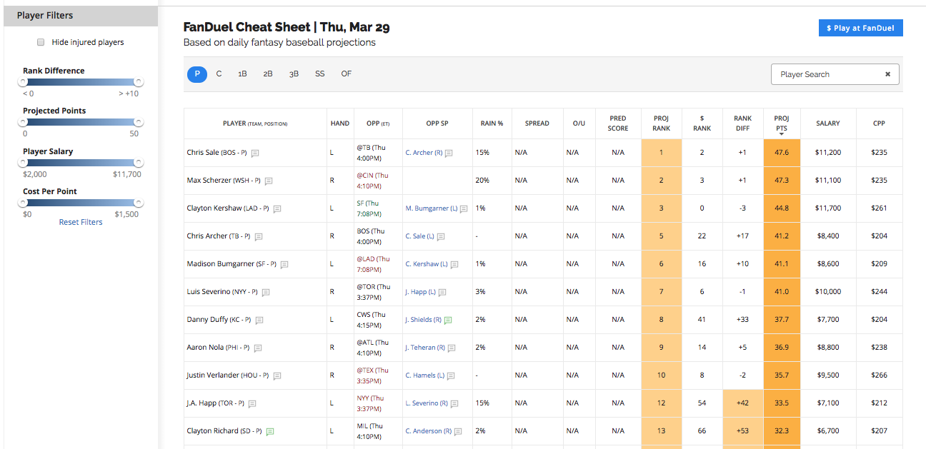 Yahoo Daily Baseball Cheat Sheet Fantasy Baseball FantasyPros