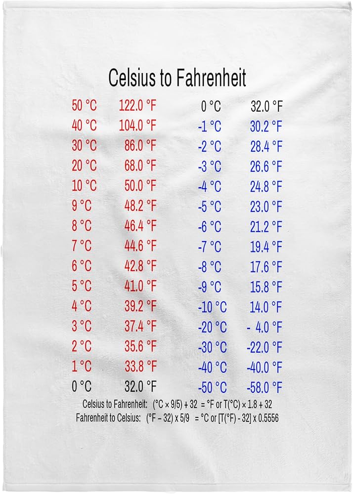 Understanding the C to F Chart for Temperature Conversion
