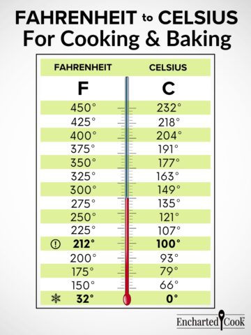 A printed C to F chart on a refrigerator door