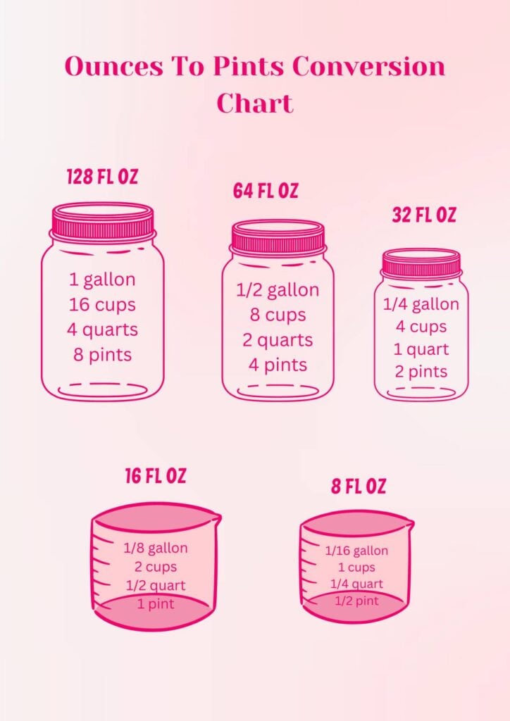 DIY flashcards for measurement conversions