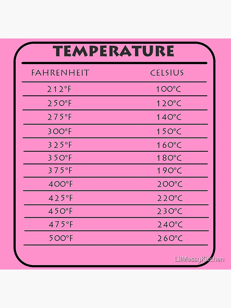 Students engaging with a temperature conversion chart