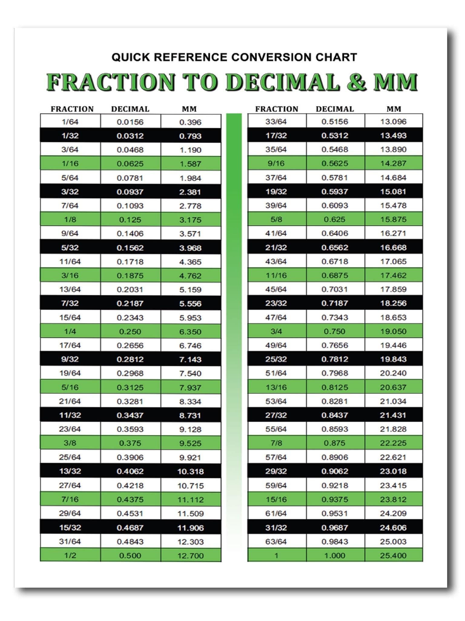 Understanding the Inch to Millimeter Table: A Practical Resource