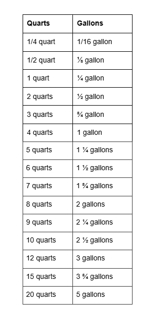 Gallons in a large container