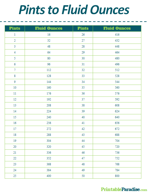 Pint to fluid ounce conversion chart
