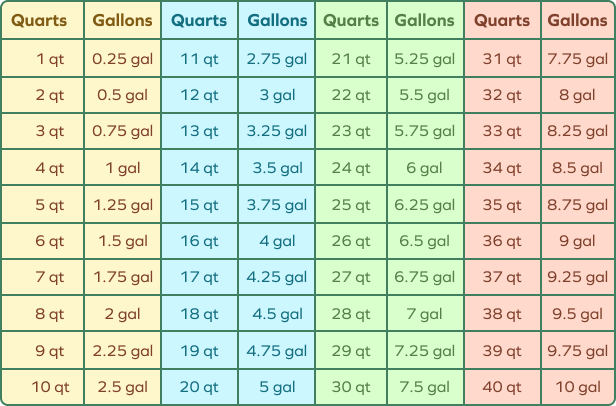 Camping supplies with liquid measurements