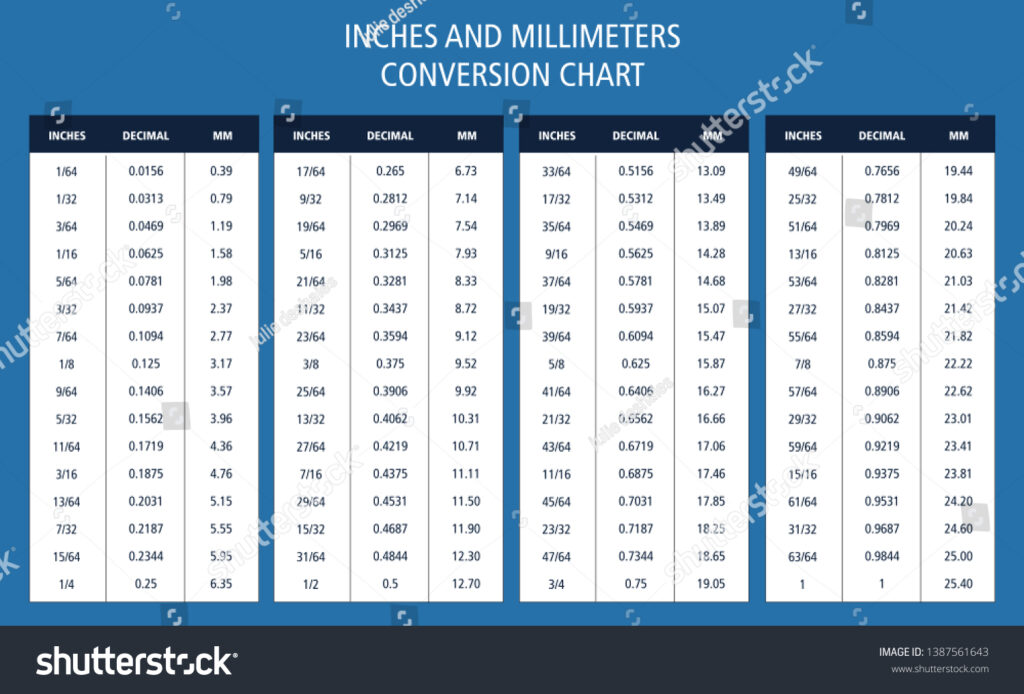 Illustration of common items measured in inches and millimeters